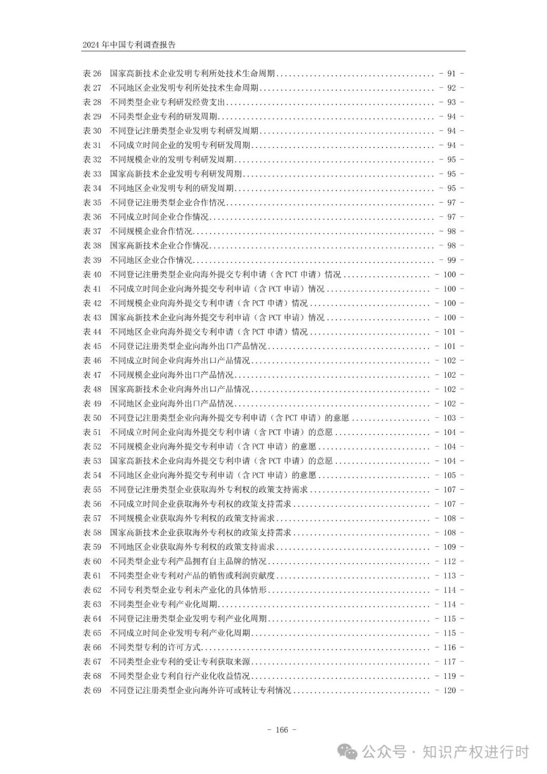 国知局:33.8%未产业化发明专利用于高企等企业资质认定或项目申报;14.8%用于职称评审、绩效考核|2024年中国专利调查报告