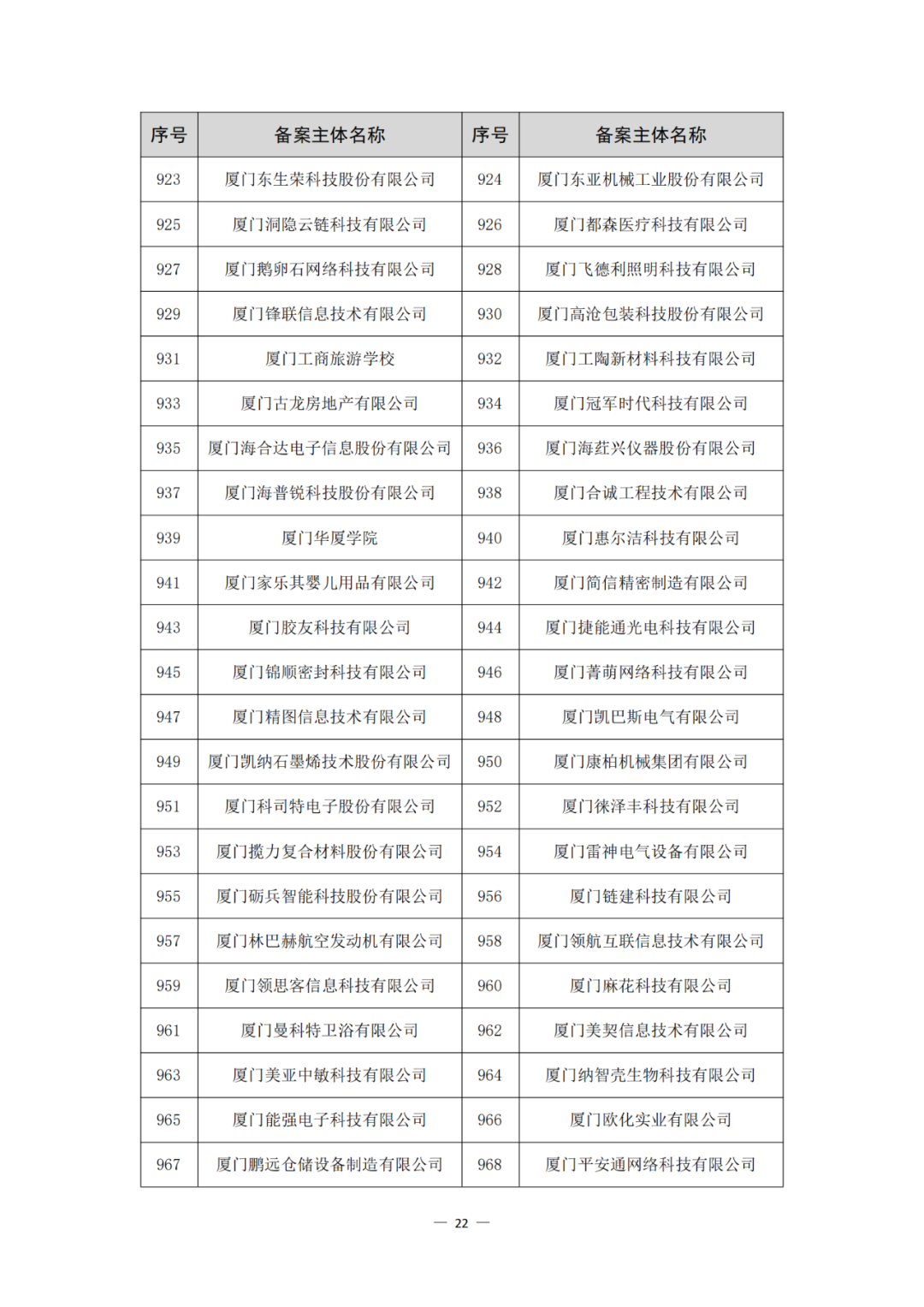 评定为A+和A级的代理机构将减少监督、抽查和检查力度!评定为A级的备案主体,专利预审额度为100件/年,B级6件/年|附通知
