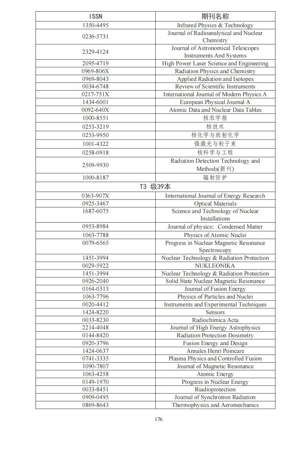58个领域!高质量科技期刊分级目录总汇第四版发布