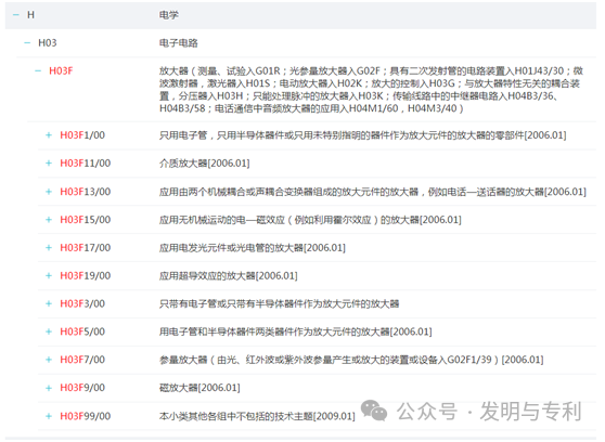 2023年发明专利授权率、驳回率和撤回率较高的50个IPC分类及部分案例分析