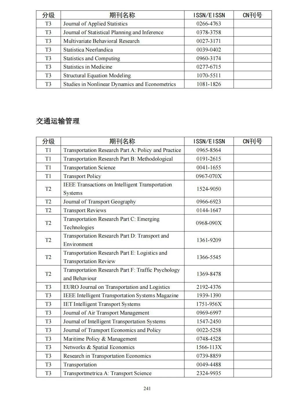 58个领域!高质量科技期刊分级目录总汇第四版发布
