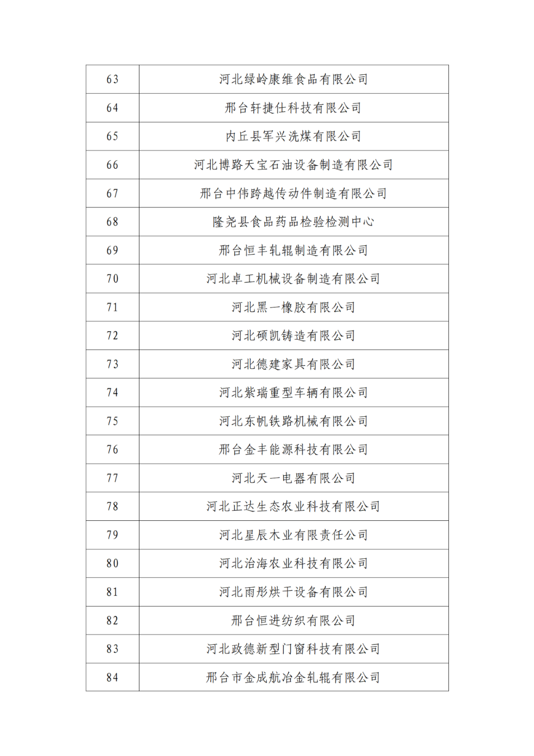 2263家单位被取消/暂停专利预审备案主体资格|附名单