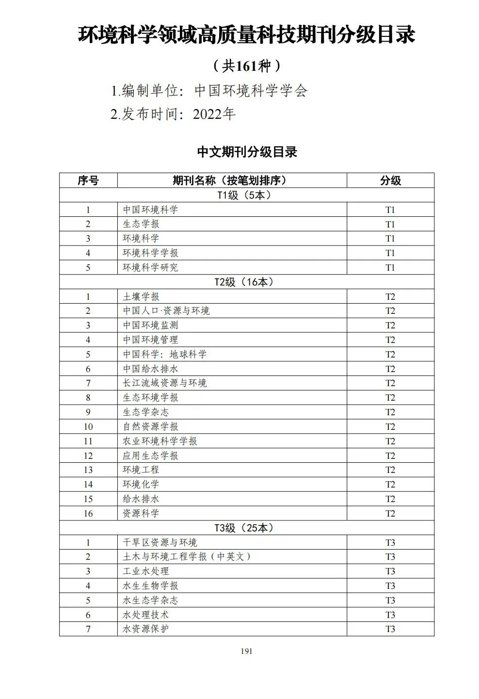58个领域!高质量科技期刊分级目录总汇第四版发布