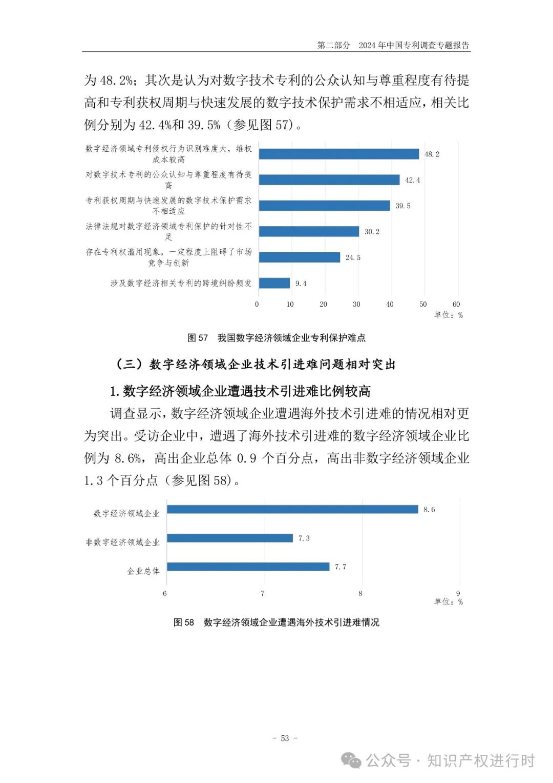 国知局:33.8%未产业化发明专利用于高企等企业资质认定或项目申报;14.8%用于职称评审、绩效考核|2024年中国专利调查报告