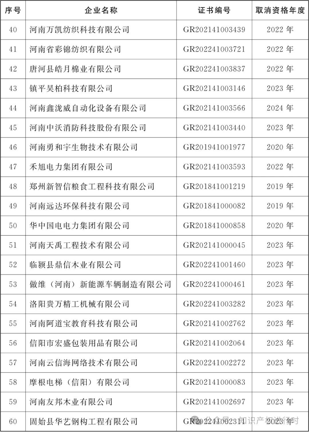这些情形将被取消高企资格 | 严查! 取消1296家高新技术企业资格。追缴税收优惠和奖励资金
