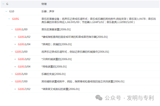 2023年发明专利授权率、驳回率和撤回率较高的50个IPC分类及部分案例分析