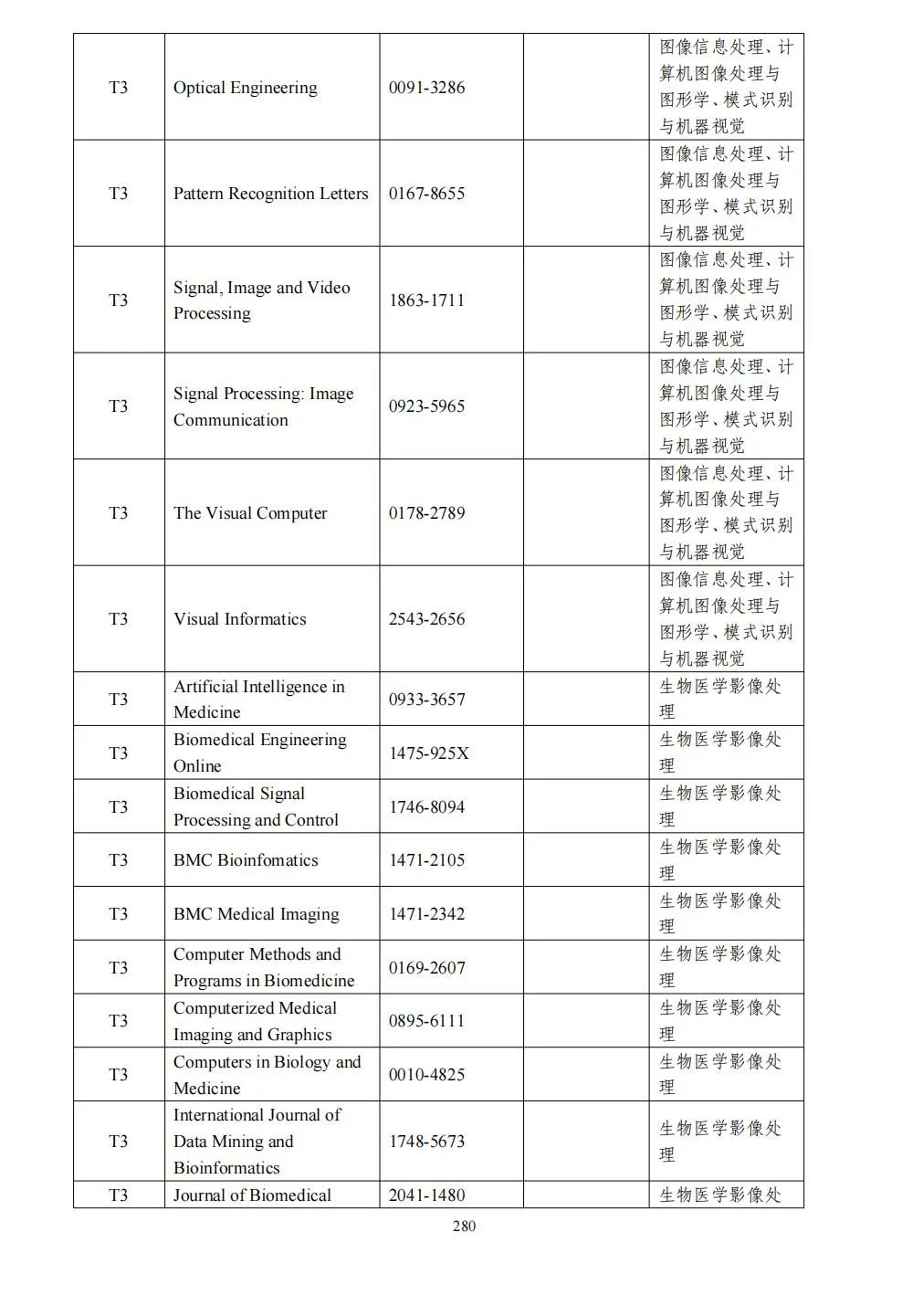 58个领域!高质量科技期刊分级目录总汇第四版发布