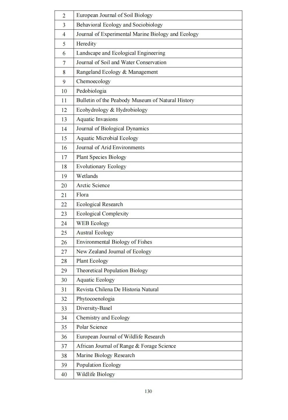 58个领域!高质量科技期刊分级目录总汇第四版发布