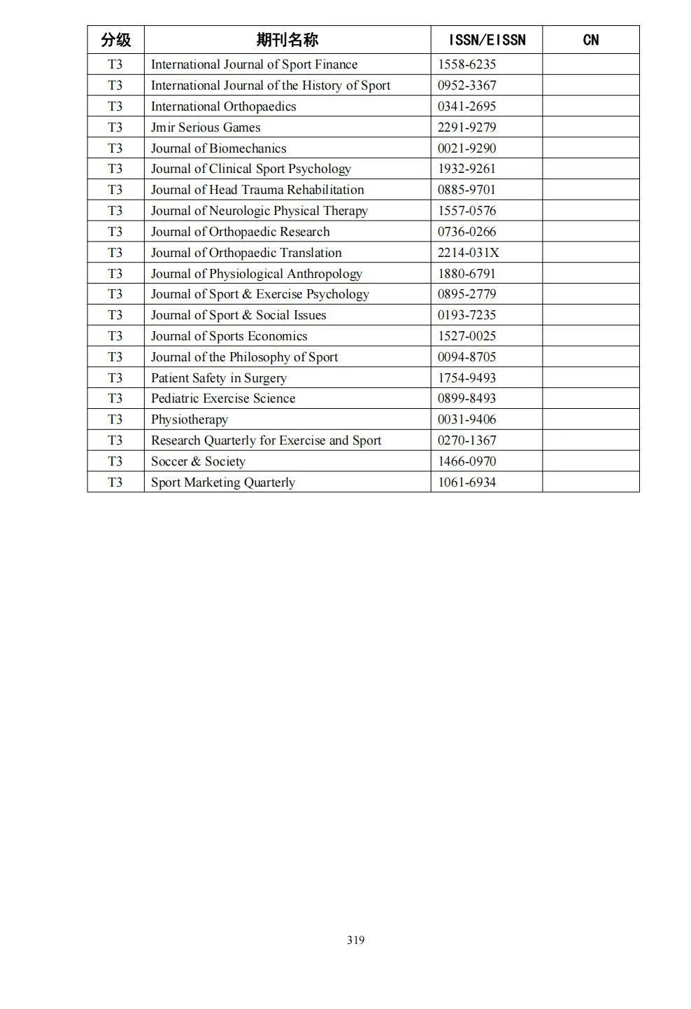 58个领域!高质量科技期刊分级目录总汇第四版发布