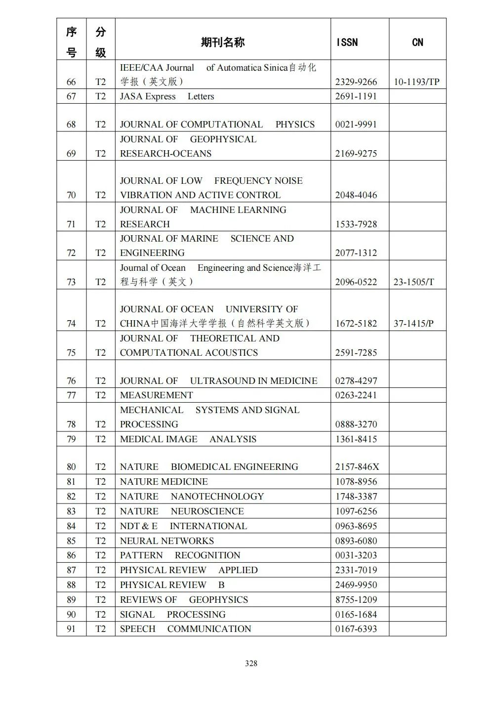 58个领域!高质量科技期刊分级目录总汇第四版发布
