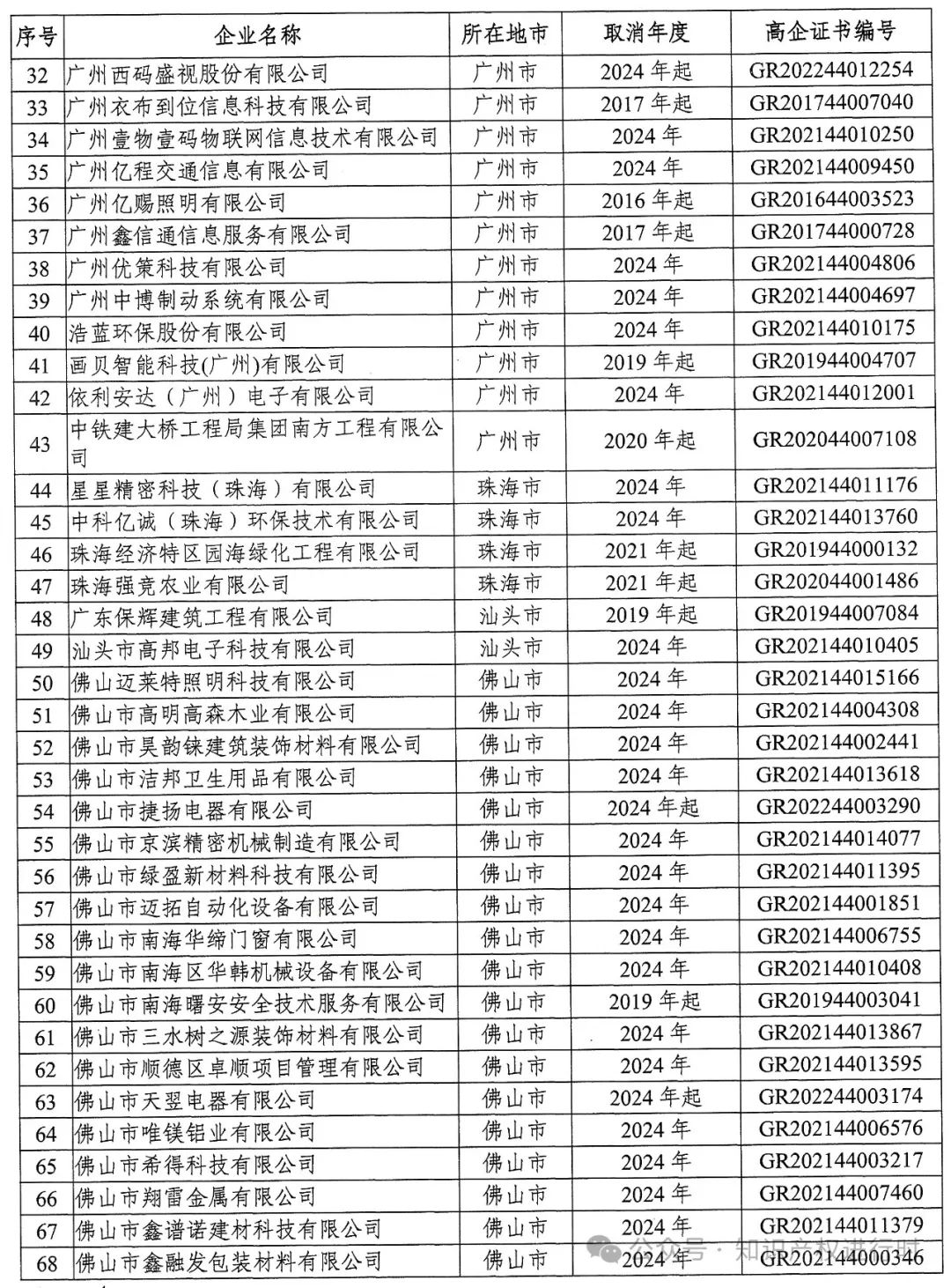 这些情形将被取消高企资格 | 严查! 取消1296家高新技术企业资格。追缴税收优惠和奖励资金