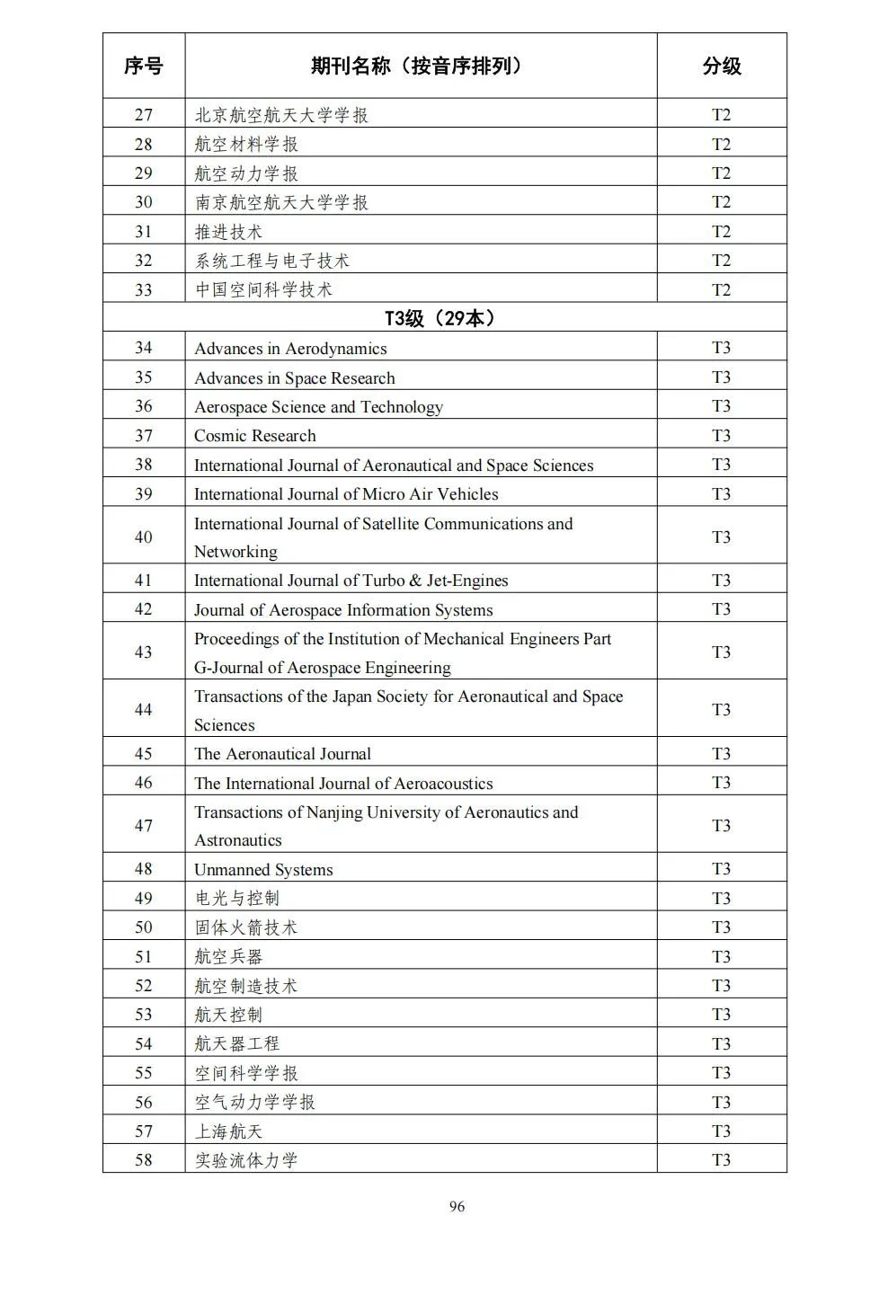 58个领域!高质量科技期刊分级目录总汇第四版发布
