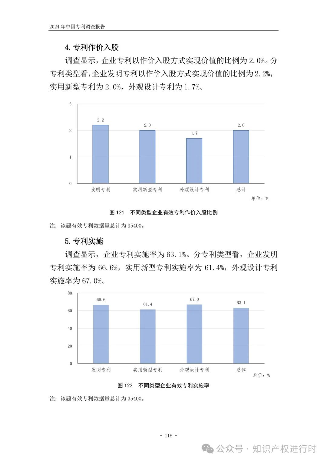 国知局:33.8%未产业化发明专利用于高企等企业资质认定或项目申报;14.8%用于职称评审、绩效考核|2024年中国专利调查报告