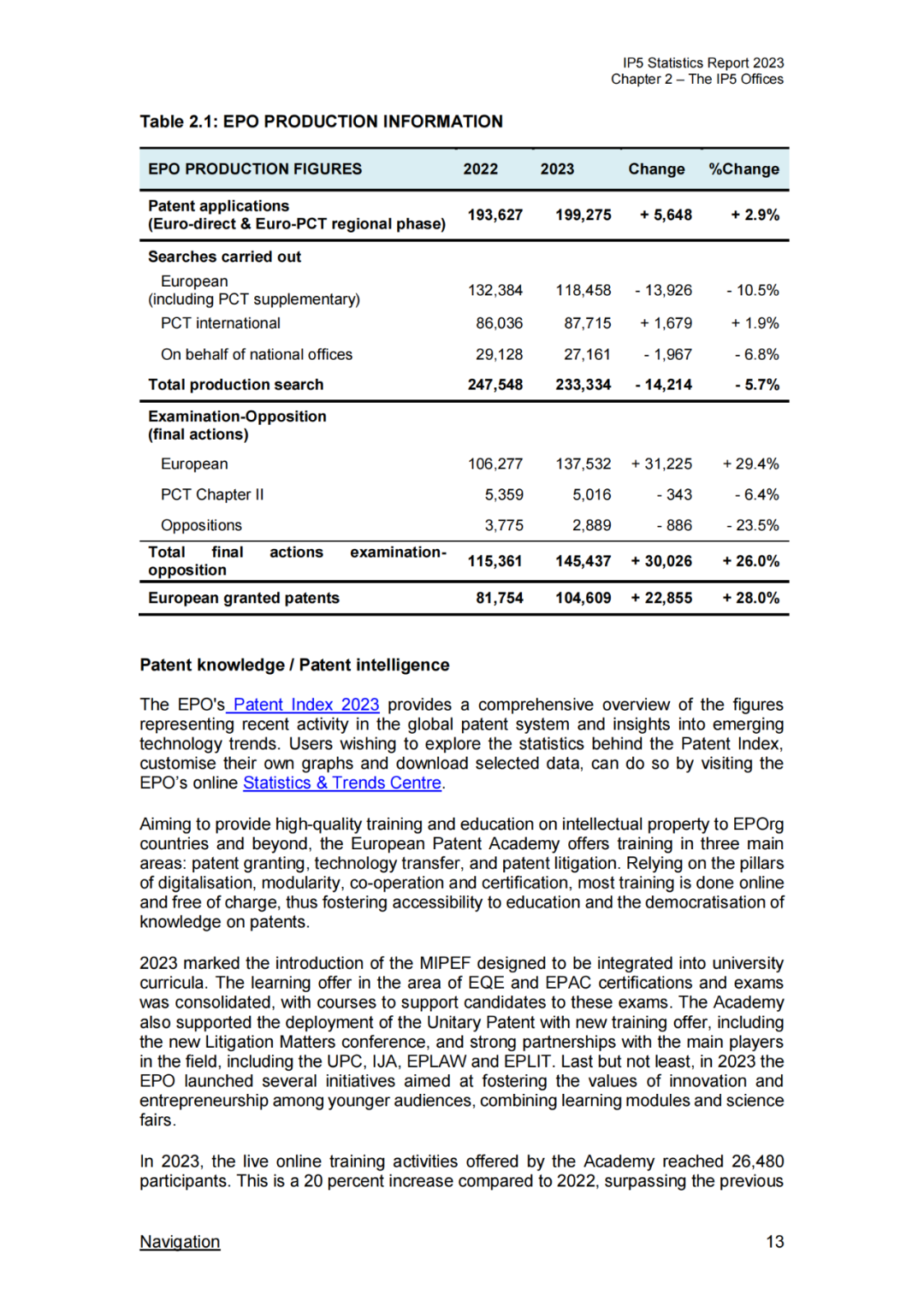 《2023年世界五大知识产权局统计报告》(中英文版全文)发布!