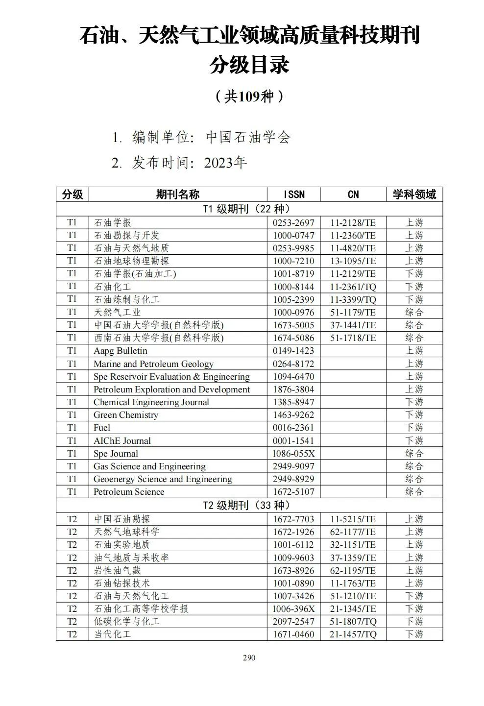 58个领域!高质量科技期刊分级目录总汇第四版发布
