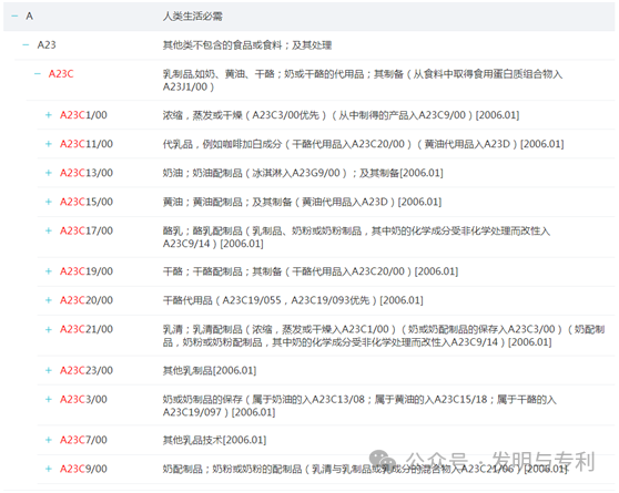 2023年发明专利授权率、驳回率和撤回率较高的50个IPC分类及部分案例分析
