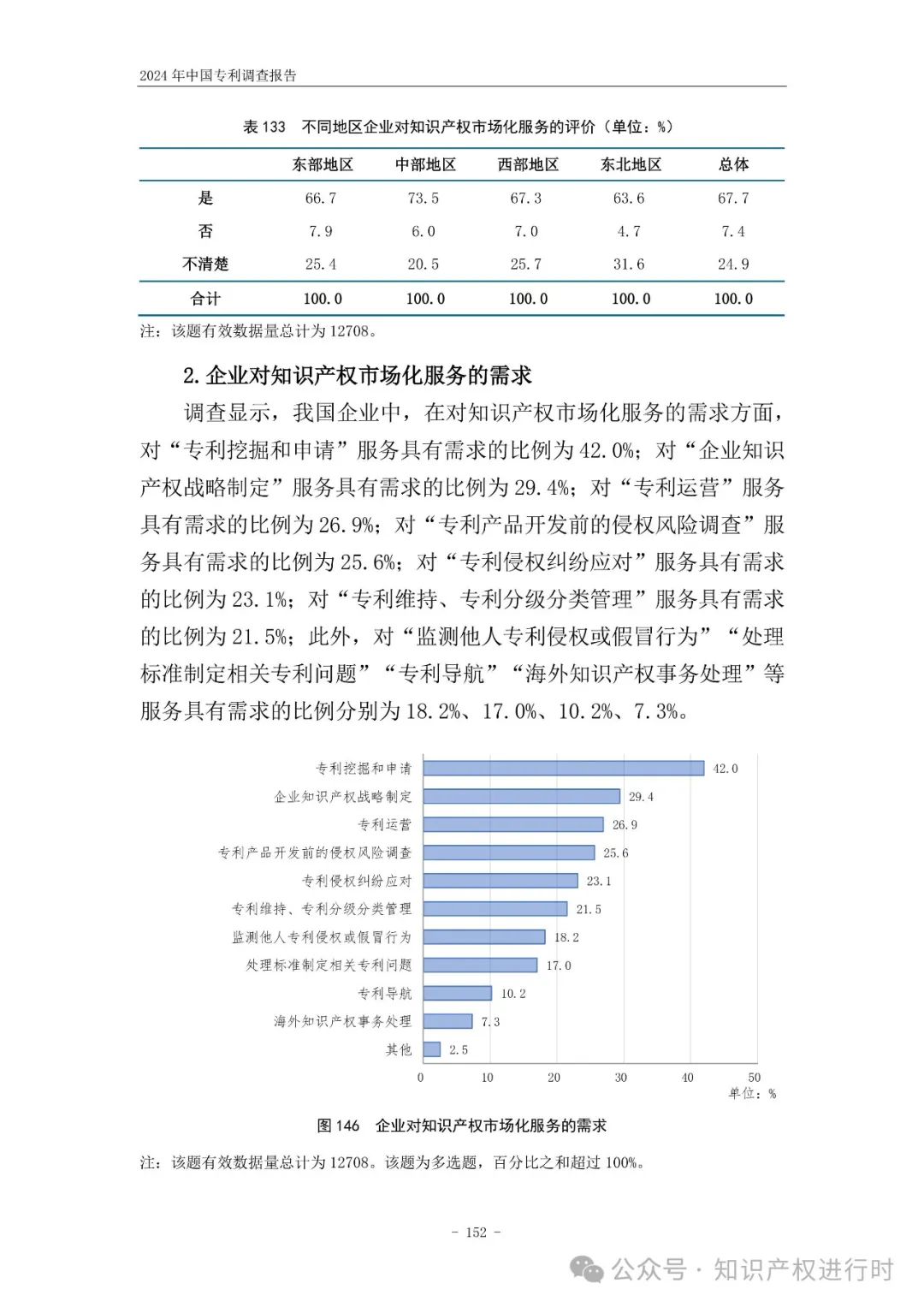 国知局:33.8%未产业化发明专利用于高企等企业资质认定或项目申报;14.8%用于职称评审、绩效考核|2024年中国专利调查报告