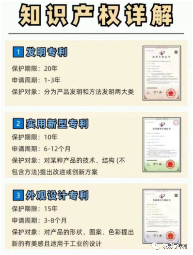 知识产权图文介绍,可根据需要取用