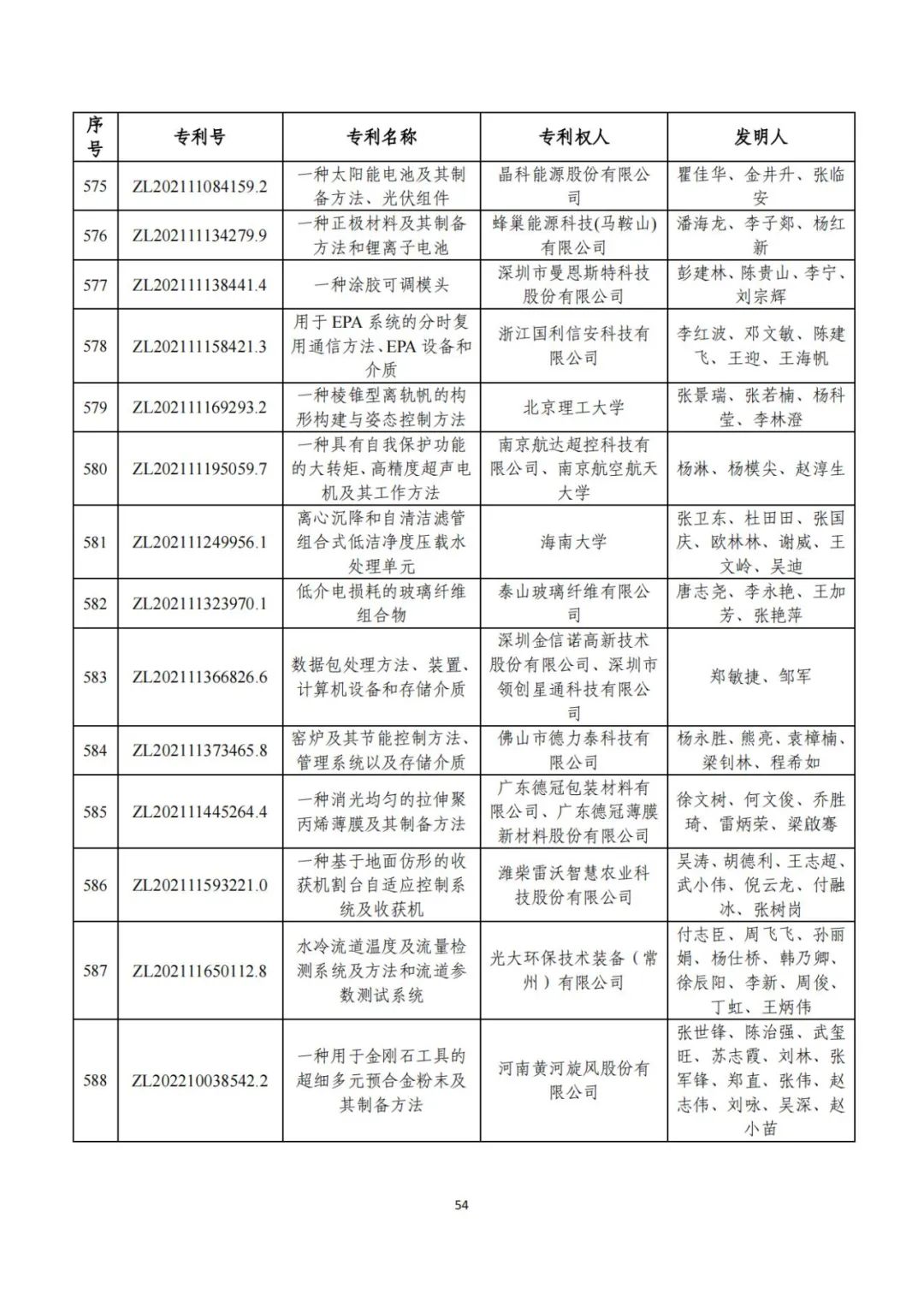 第二十五届中国专利奖评审结果公示