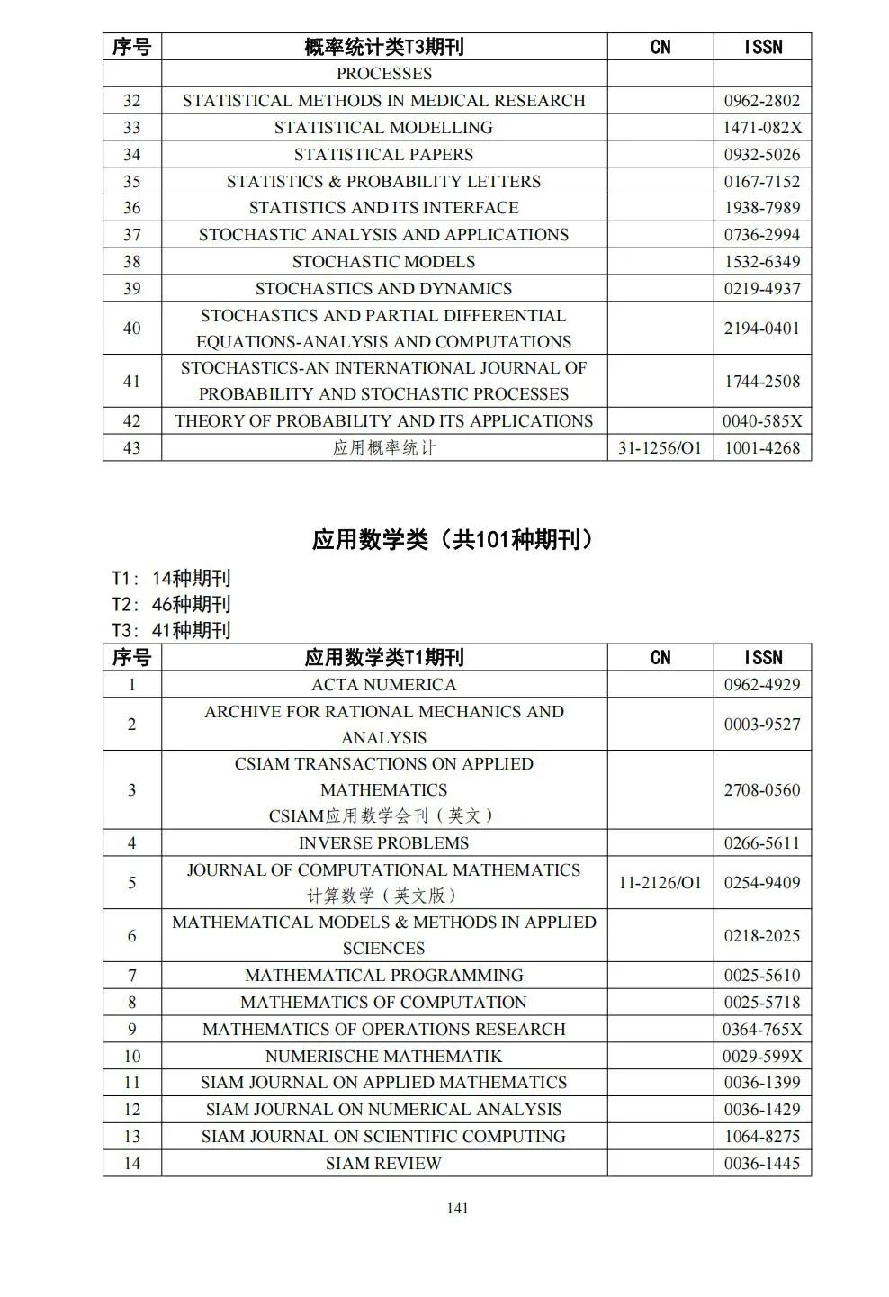 58个领域!高质量科技期刊分级目录总汇第四版发布