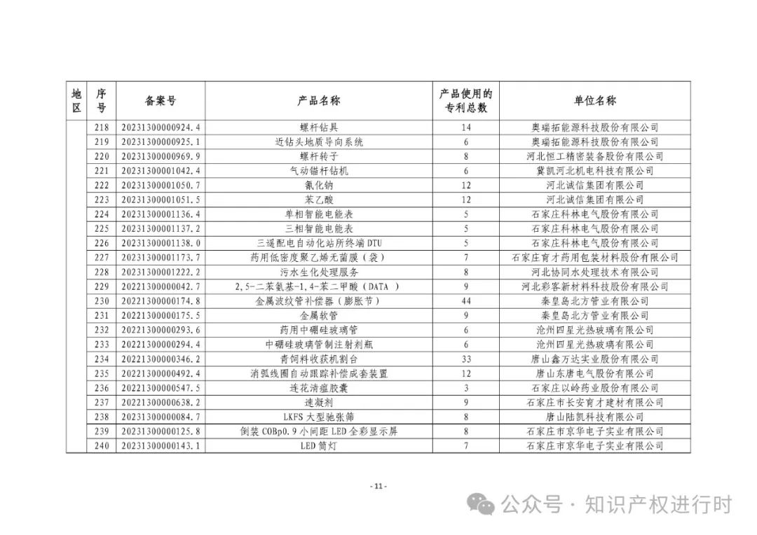 3197件！2024年度专利密集型产品名单