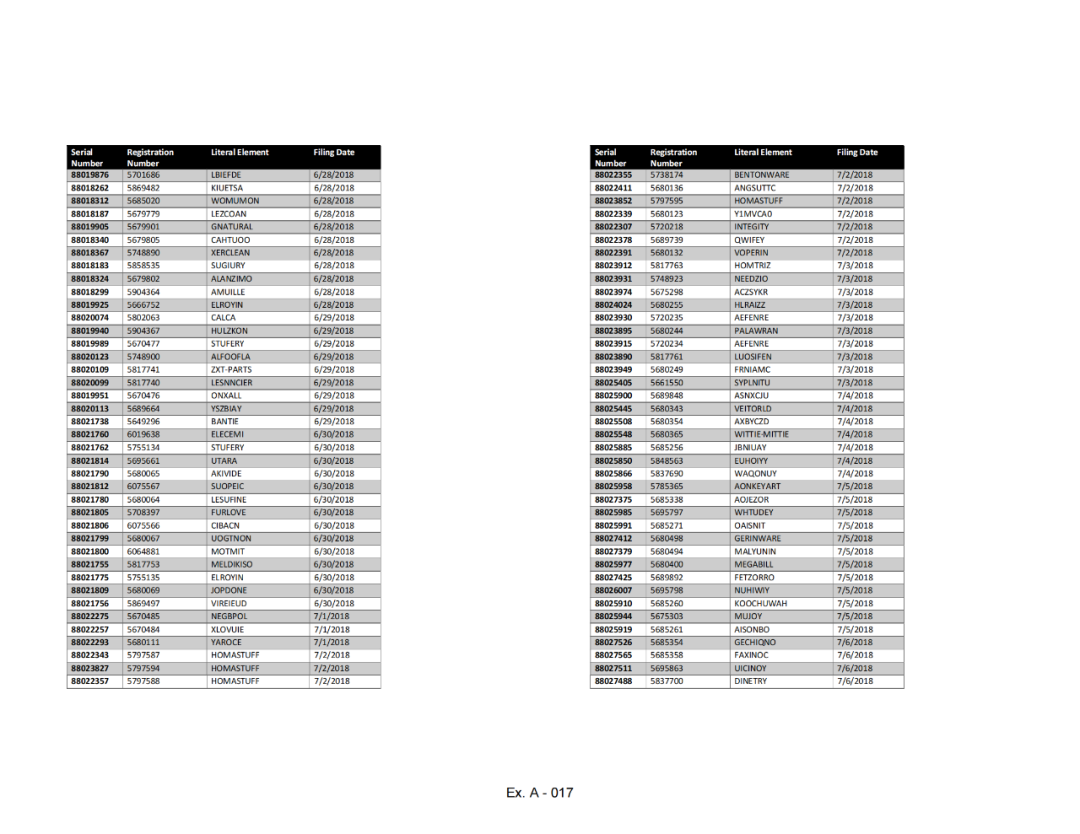 凌晨回应！深圳知识产权保护中心就近4.2万件美国商标拟被USPTO撤销发布应对指引｜附名单