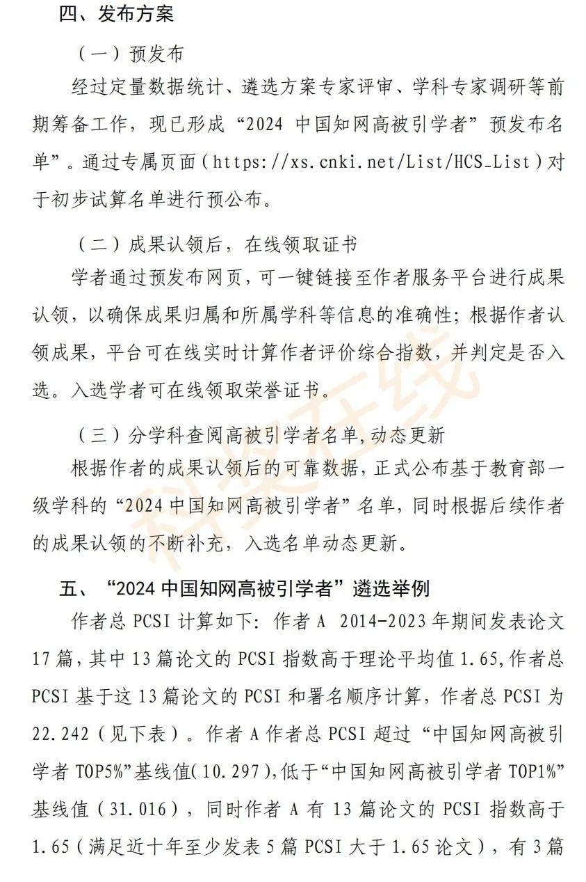 30186人!2024年度中国知网高被引学者Top1%全名单