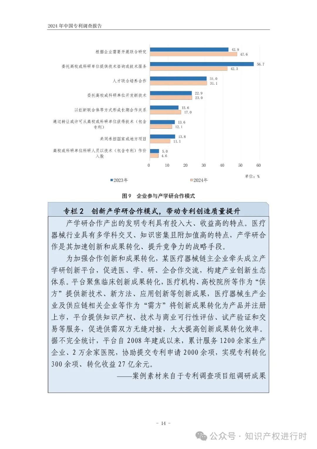 国知局:33.8%未产业化发明专利用于高企等企业资质认定或项目申报;14.8%用于职称评审、绩效考核|2024年中国专利调查报告