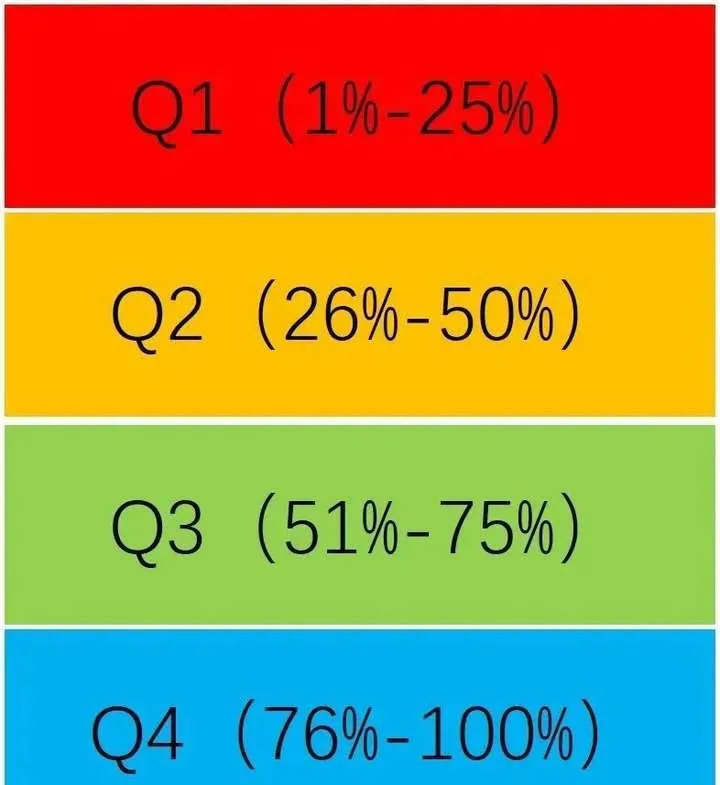 JCR分区和中科院分区有什么区别？哪个更重要？