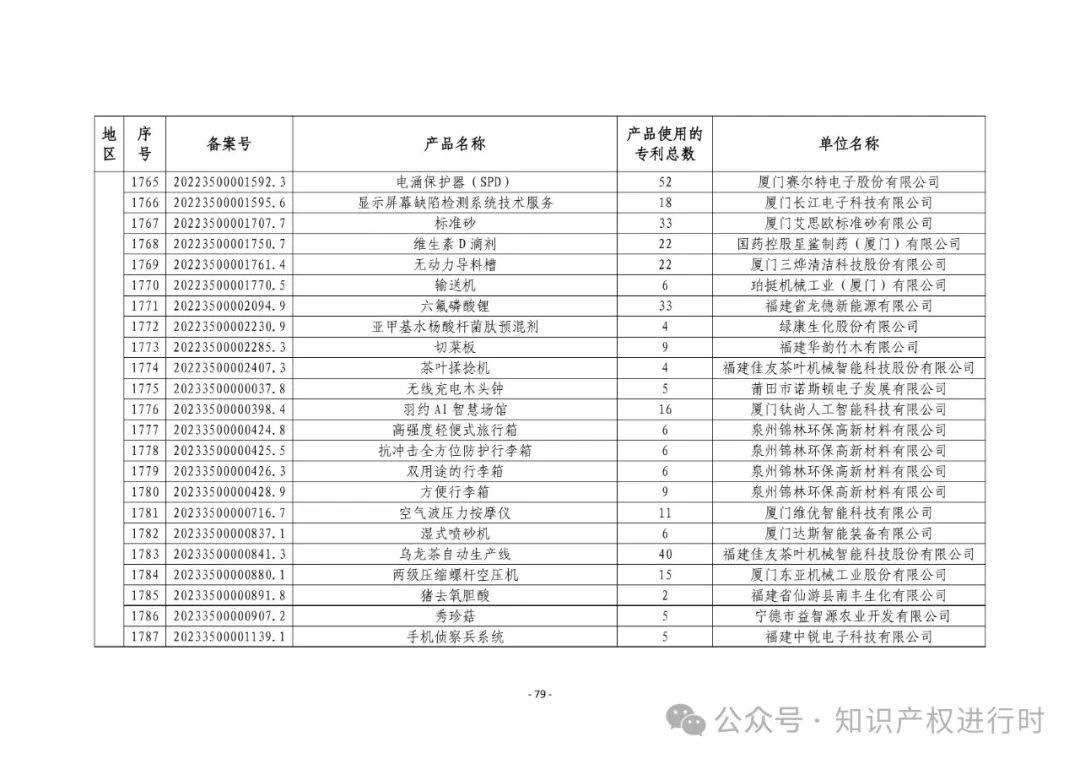 3197件！2024年度专利密集型产品名单