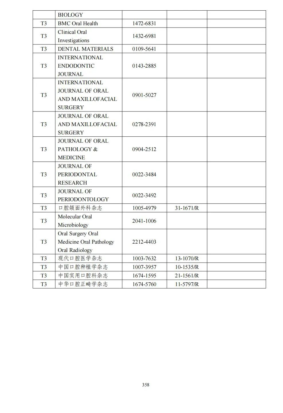 58个领域!高质量科技期刊分级目录总汇第四版发布