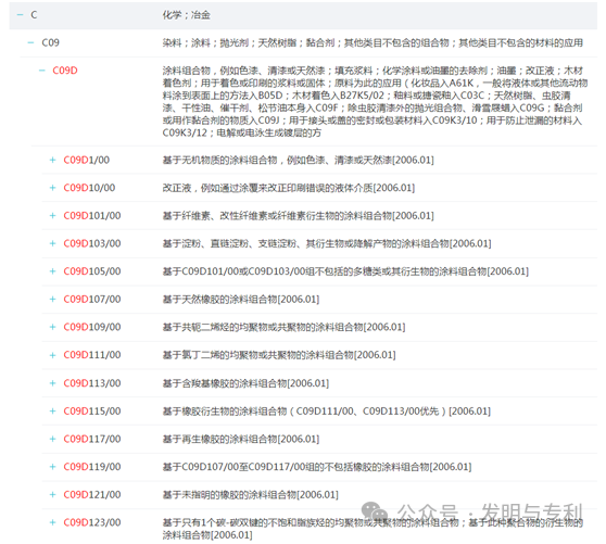 2023年发明专利授权率、驳回率和撤回率较高的50个IPC分类及部分案例分析