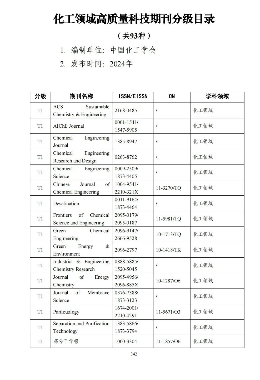58个领域!高质量科技期刊分级目录总汇第四版发布