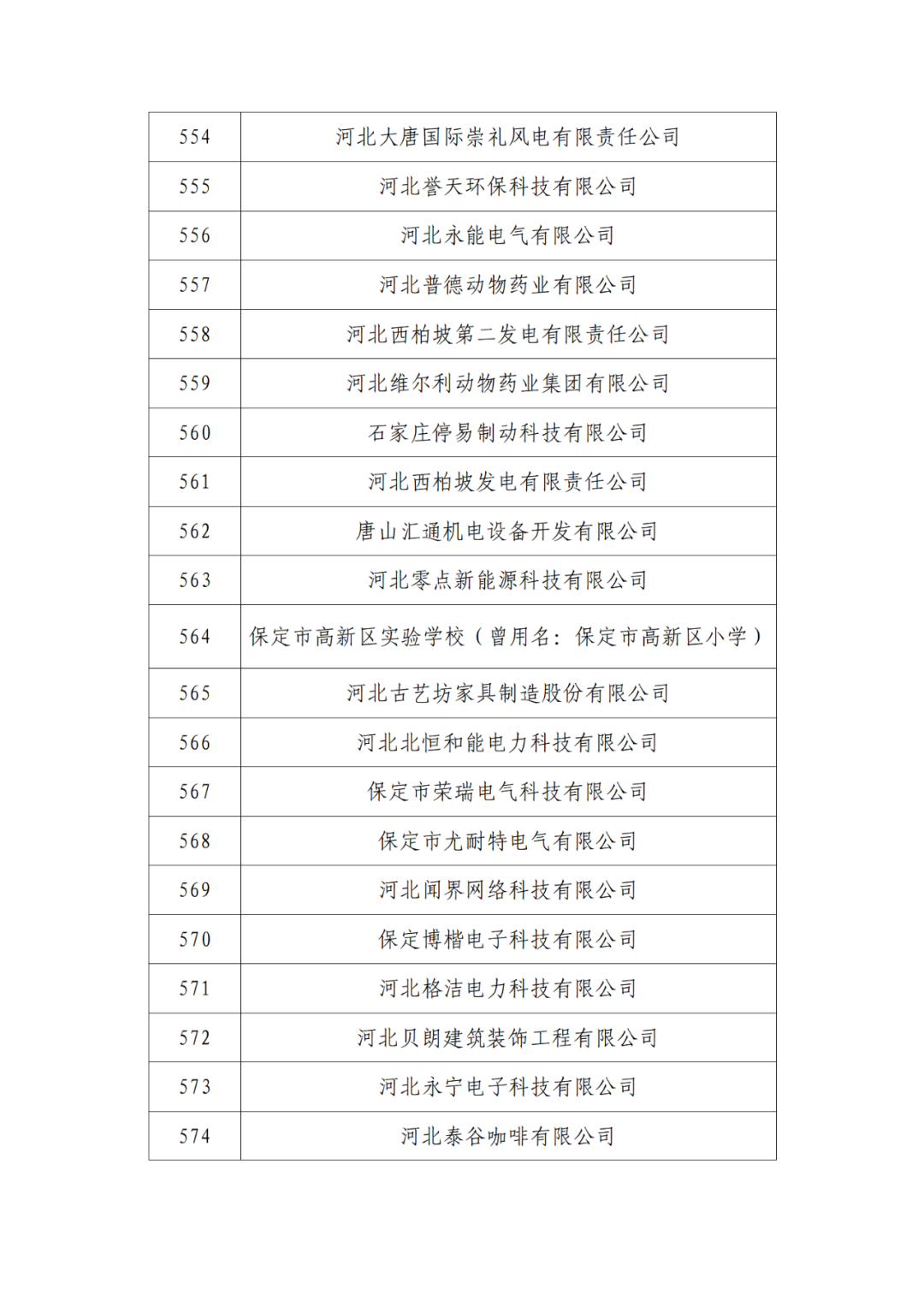 2263家单位被取消/暂停专利预审备案主体资格|附名单