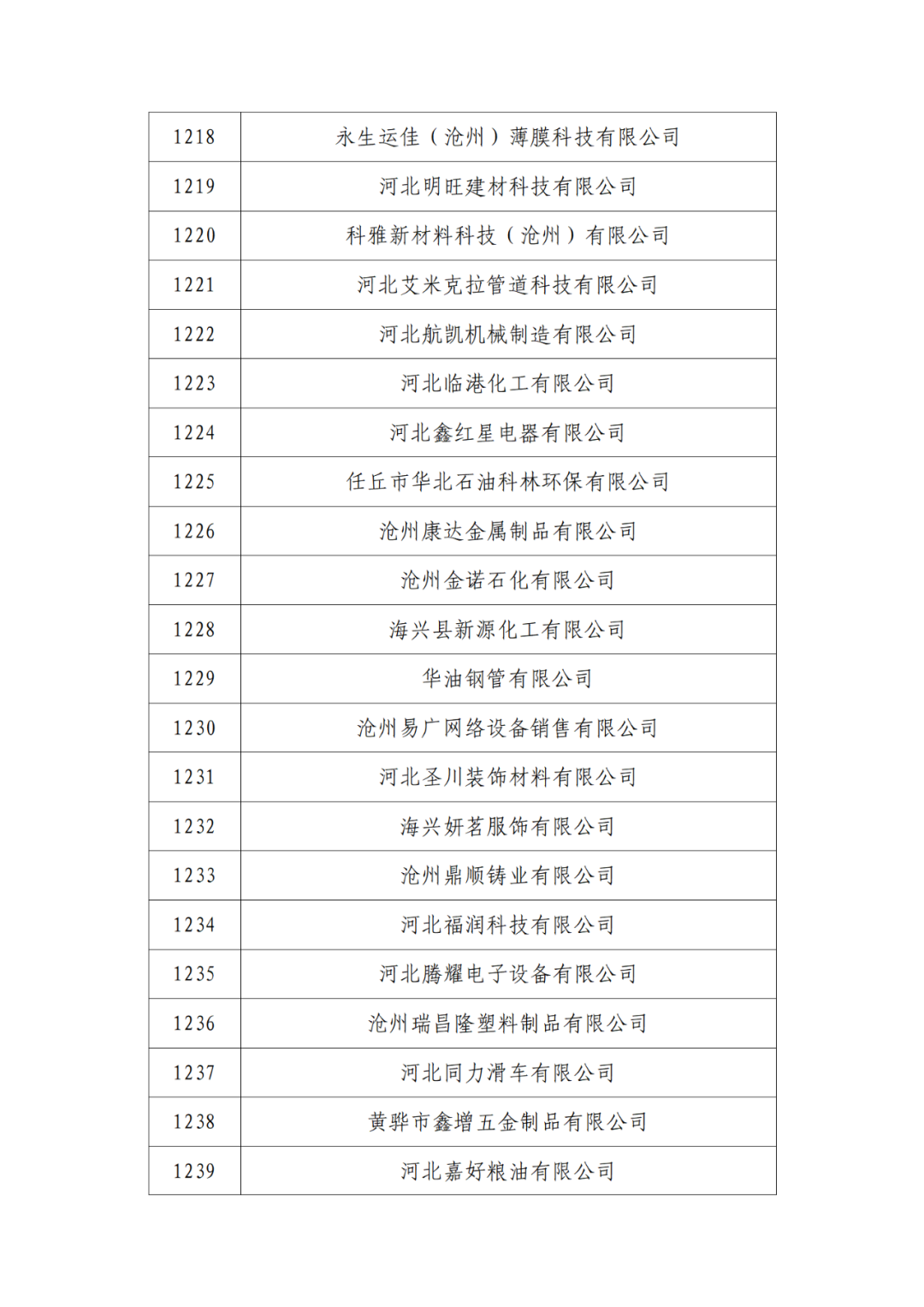 2263家单位被取消/暂停专利预审备案主体资格|附名单