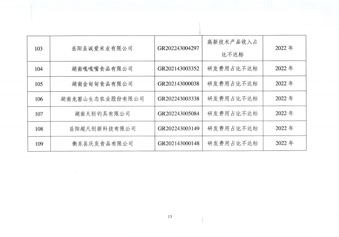 707家企业被取消企业高新技术资格,追缴298家企业因取得高新技术企业资格而享受的税收优惠及奖补|附名单