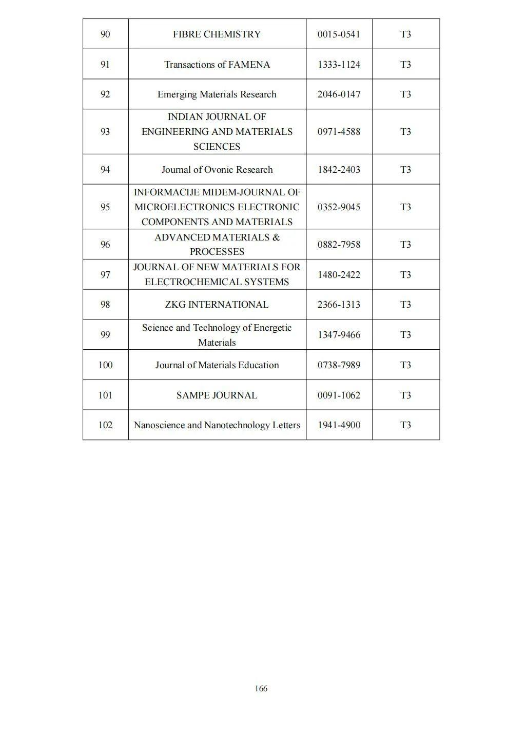 58个领域!高质量科技期刊分级目录总汇第四版发布