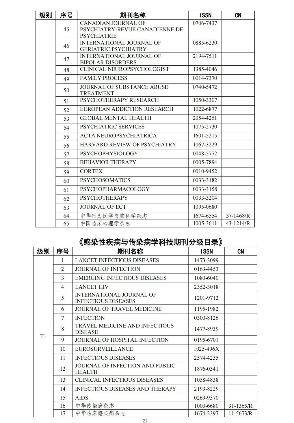 58个领域!高质量科技期刊分级目录总汇第四版发布