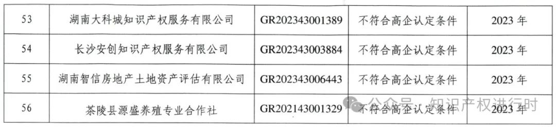 这些情形将被取消高企资格 | 严查! 取消1296家高新技术企业资格。追缴税收优惠和奖励资金