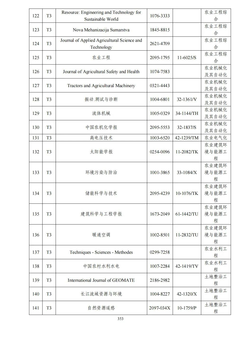 58个领域!高质量科技期刊分级目录总汇第四版发布