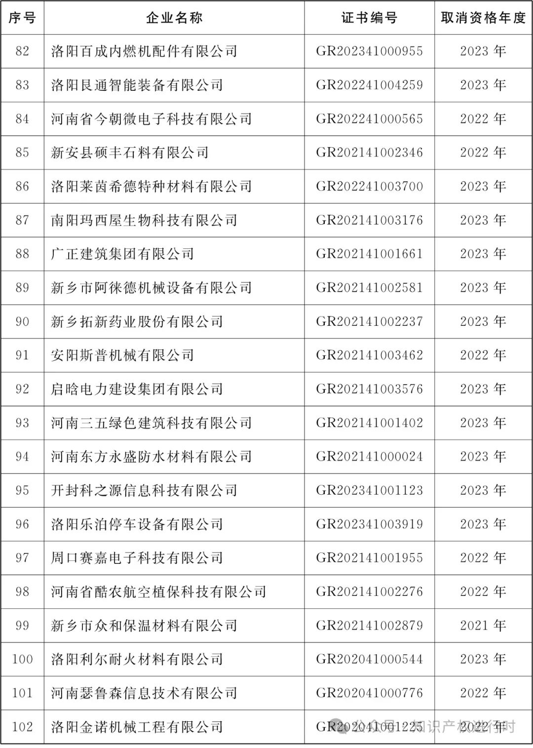 这些情形将被取消高企资格 | 严查! 取消1296家高新技术企业资格。追缴税收优惠和奖励资金