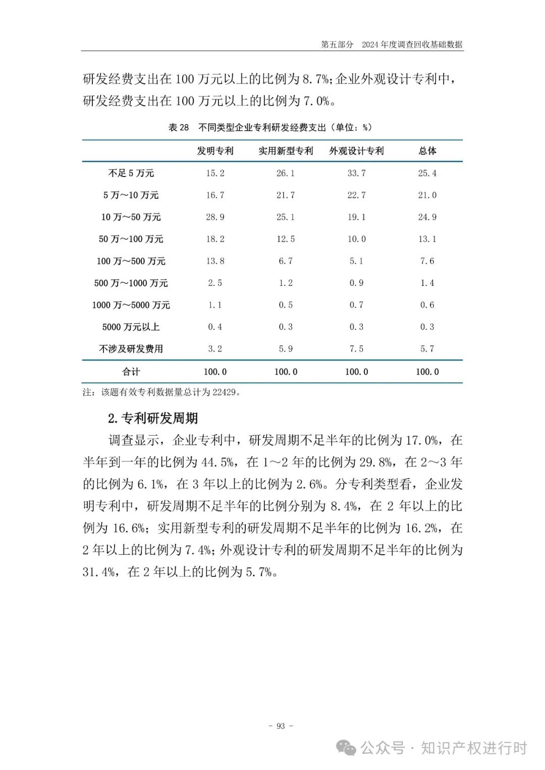 国知局:33.8%未产业化发明专利用于高企等企业资质认定或项目申报;14.8%用于职称评审、绩效考核|2024年中国专利调查报告