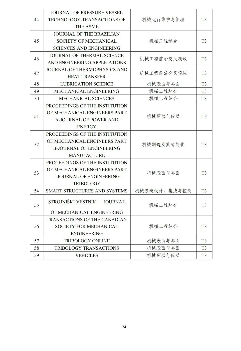 58个领域!高质量科技期刊分级目录总汇第四版发布