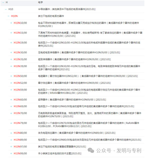 2023年发明专利授权率、驳回率和撤回率较高的50个IPC分类及部分案例分析