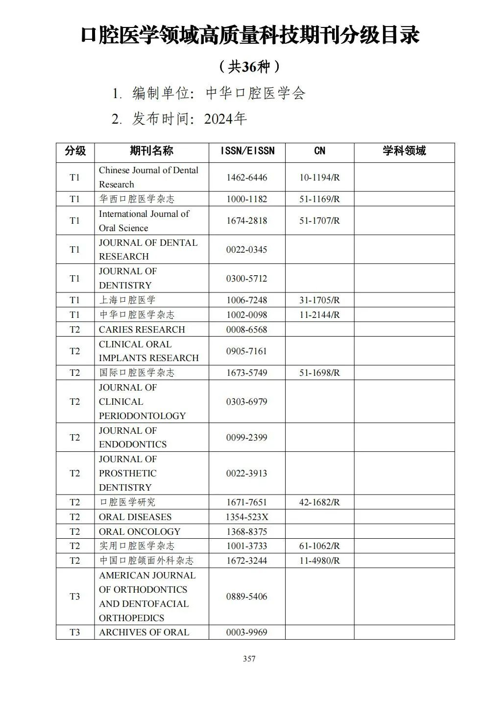 58个领域!高质量科技期刊分级目录总汇第四版发布