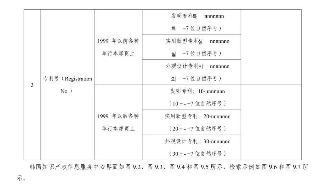《专利文献号码检索指南2025版》发布