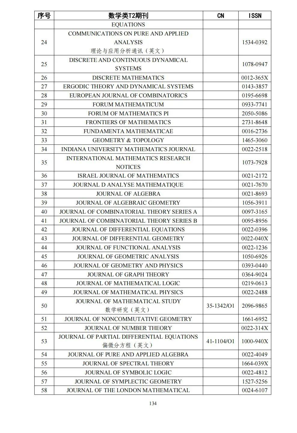 58个领域!高质量科技期刊分级目录总汇第四版发布