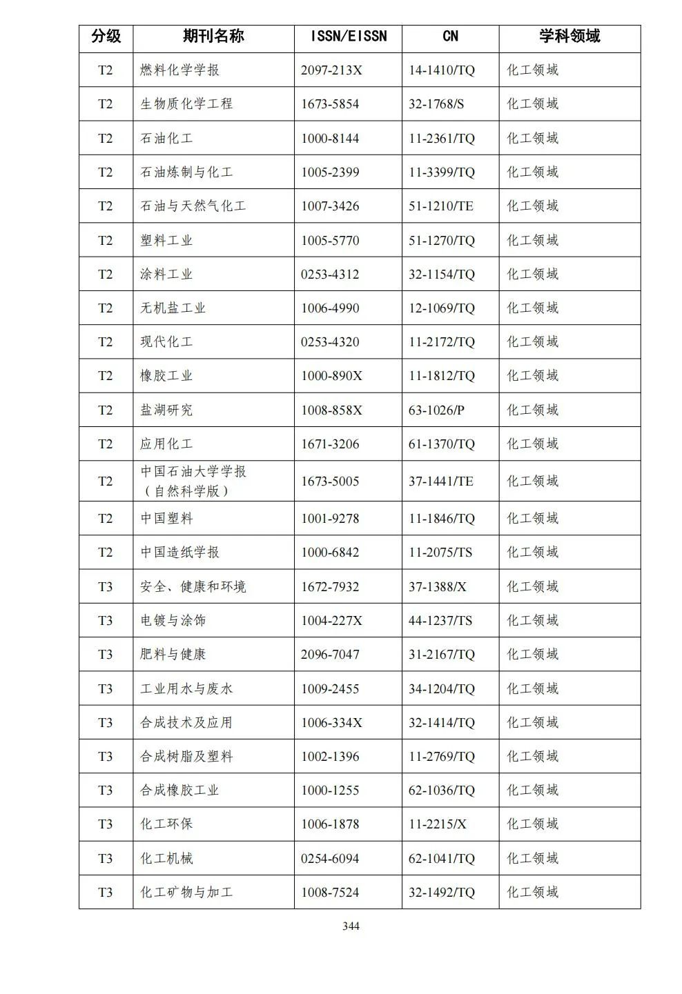 58个领域!高质量科技期刊分级目录总汇第四版发布