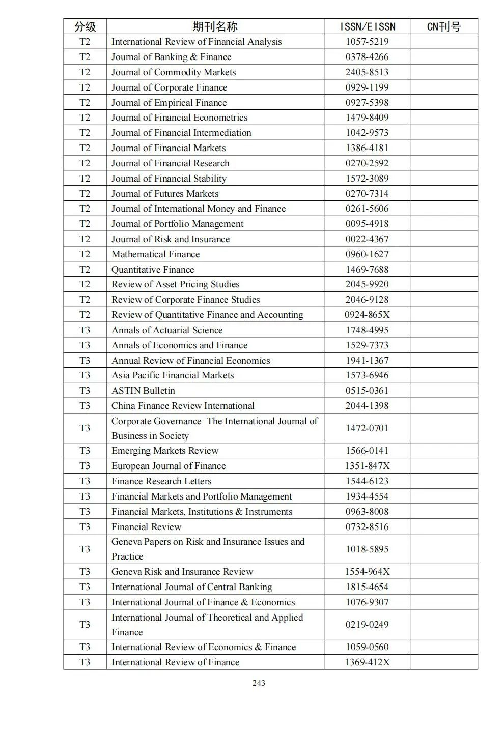 58个领域!高质量科技期刊分级目录总汇第四版发布
