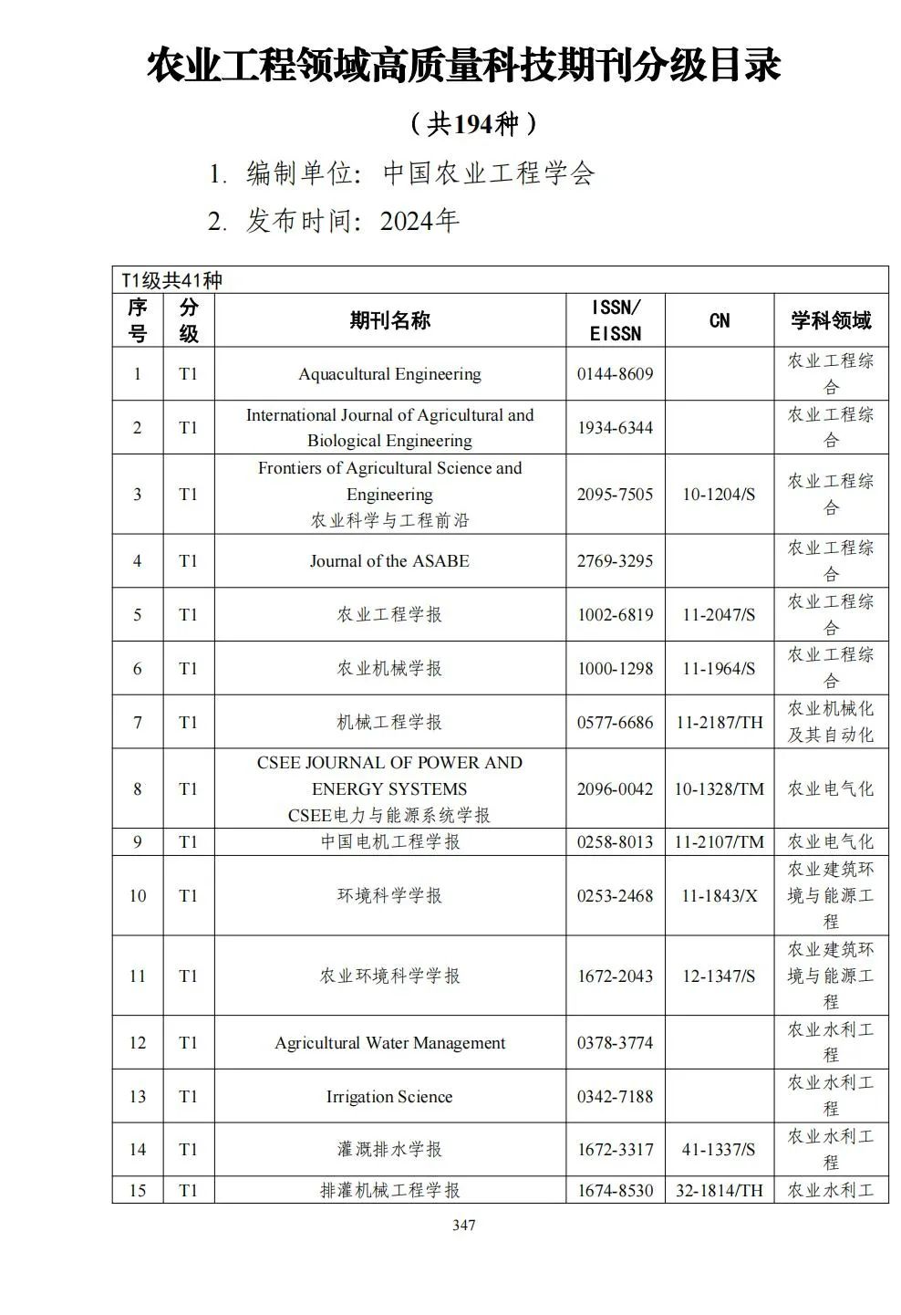 58个领域!高质量科技期刊分级目录总汇第四版发布